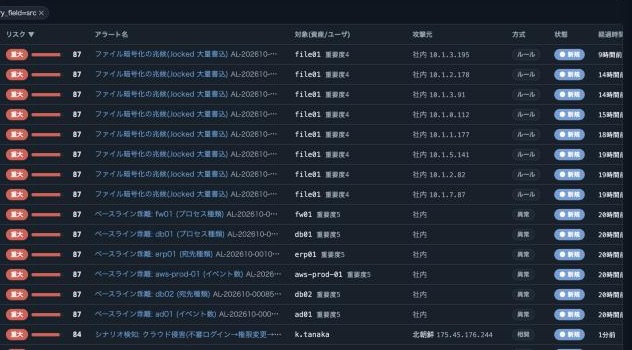 アラート一覧画面